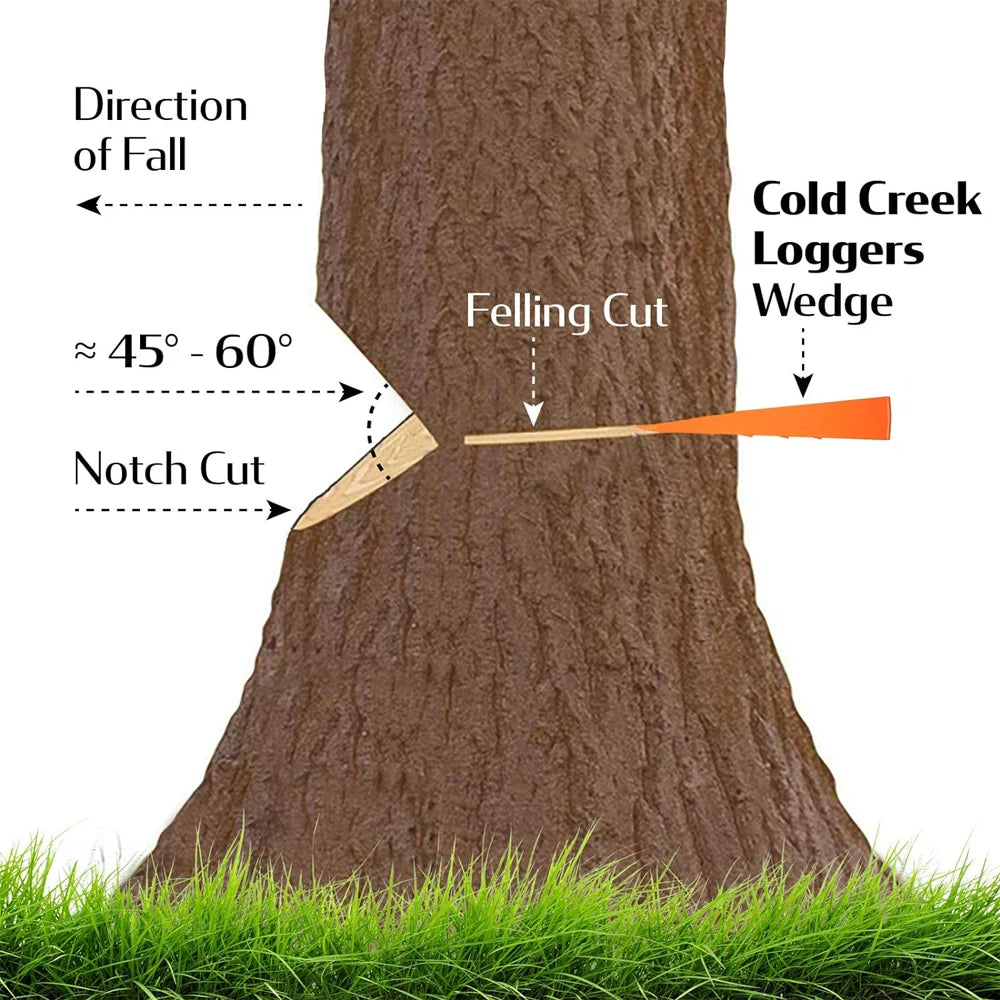 Tree Felling Wedge Plastic Felled Chock Tree Cutting Wedge for Logging Falling Cutting Cleaving Woodcutting Tools
